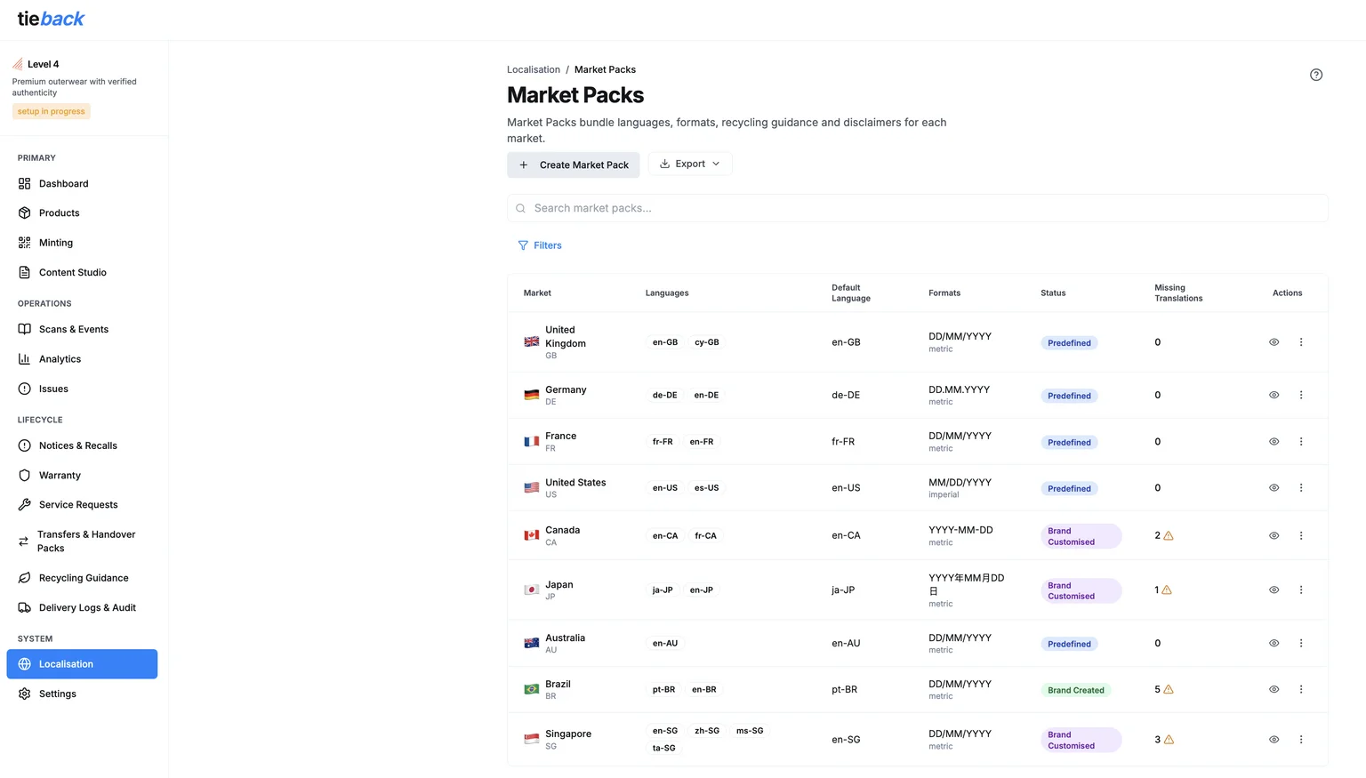 TieBack Market Packs Dashboard interface showing regional configurations