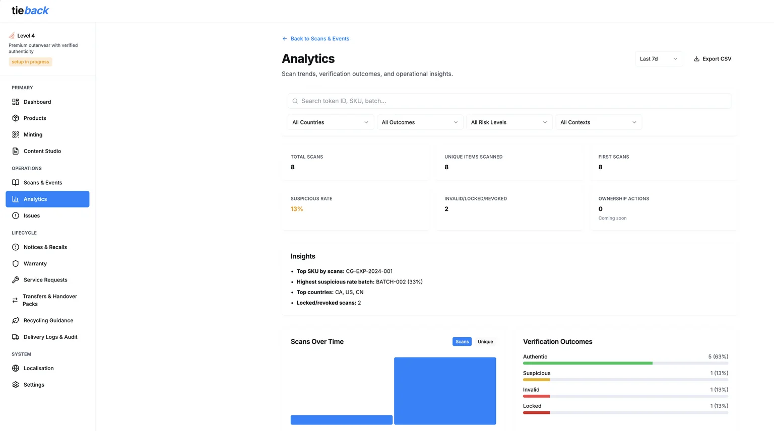 TieBack Platform - Analytics and Verification