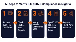Five-step infographic for verifying IEC 60076 transformer compliance before purchasing in Nigeria including type test certificates and NEMSA documentation
