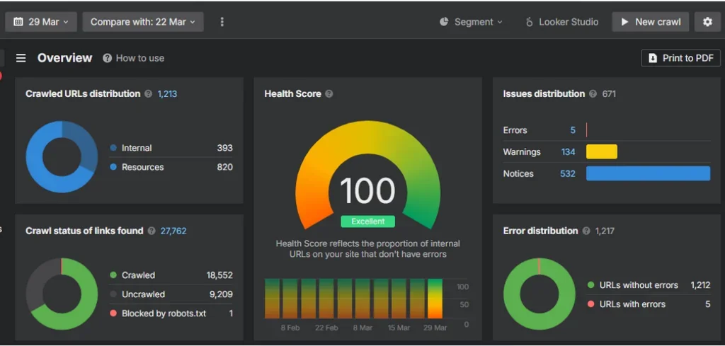 Technical SEO Audit Results